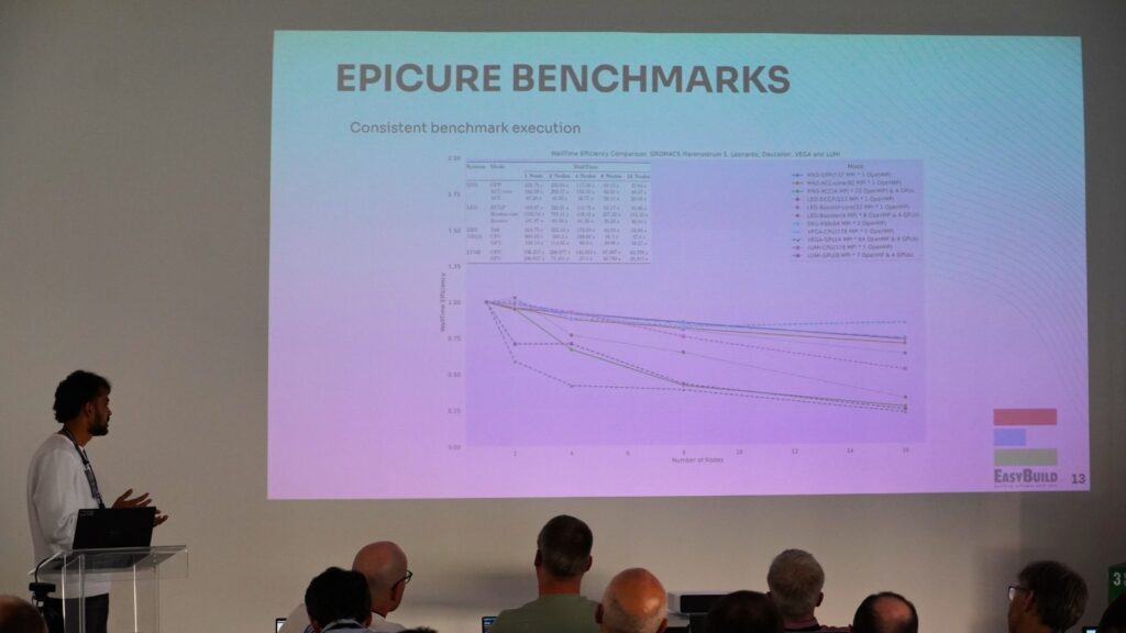 Speaker presenting EPICURE–EasyBuild European-level HPC support session to an audience seated with laptops during a workshop.