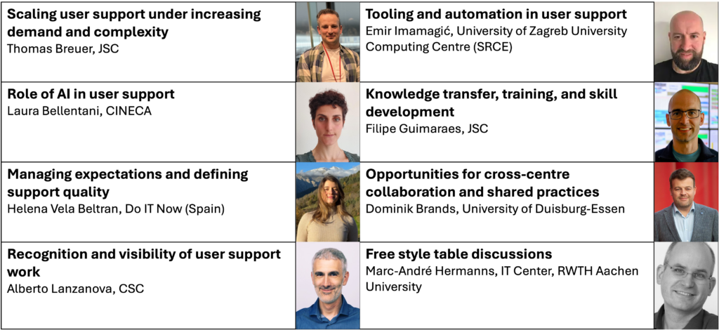 List of speakers and session topics.